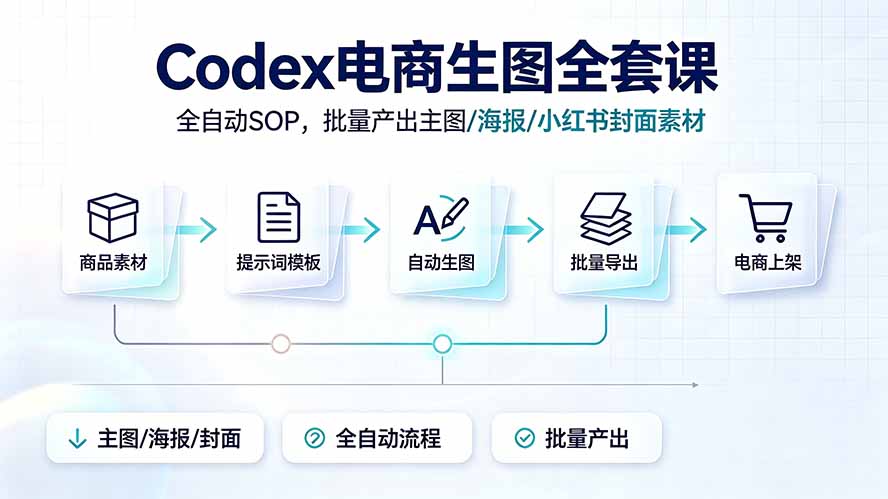 Codex电商生图全套课｜全自动SOP，批量产出主图/海报/小红书封面素材-吾爱云课堂