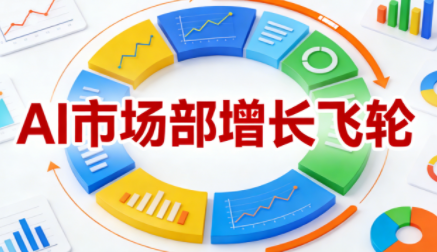 迪安·AI市场部增长飞轮，从1-100的电商内容提效实战-吾爱云课堂