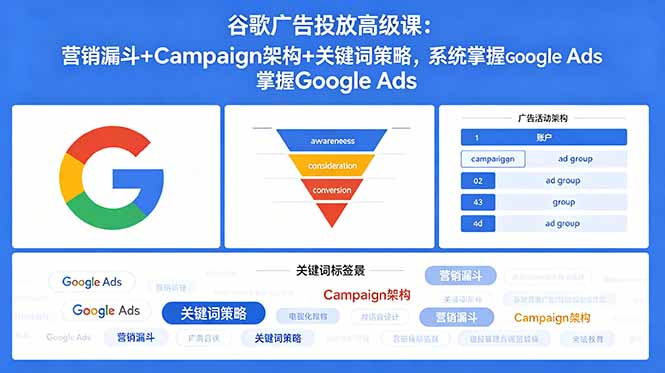 谷歌广告投放高级课：营销漏斗+Campaign架构+关键词策略，系统掌握Google Ads-吾爱云课堂
