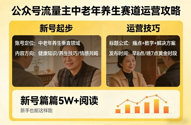 公众号流量主中老年养生赛道，新号篇篇5W+阅读，新手也能这样跑-吾爱云课堂
