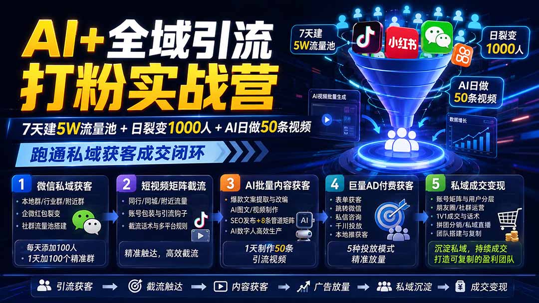 AI+全域引流打粉实战营：7天建5W流量池+日裂变1000人+AI日做50条视频，跑通私域获客成交闭环-吾爱云课堂