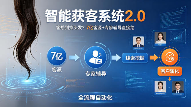 客愁到掉头发？智能获客系统2.0，7亿客源+专家辅导直接给，实现从线索挖掘到客户转化的全流程自动化-吾爱云课堂