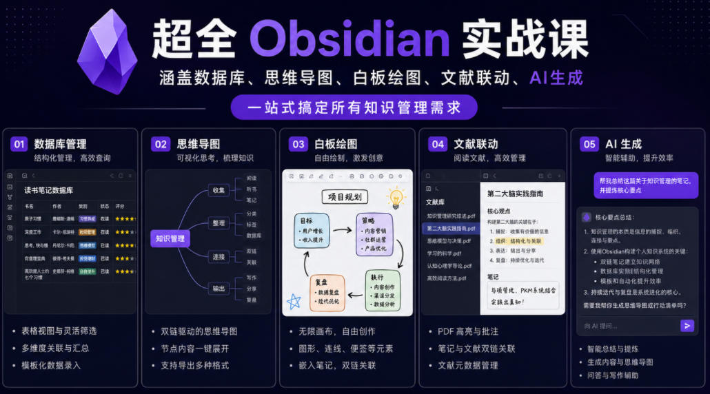 超全Obsidian实战课，涵盖数据库、思维导图、白板绘图、文献联动、AI生成，一站式搞定所有知识管理需求-吾爱云课堂