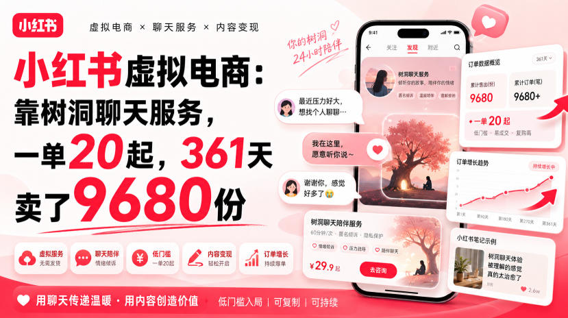 小红书虚拟电商：靠树洞聊天服务，一单20起，361天卖了9680份-吾爱云课堂