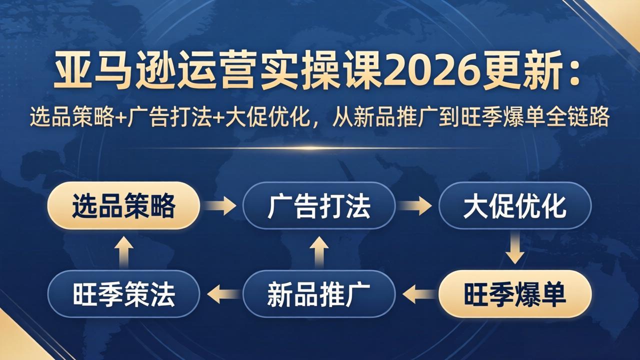 亚马逊运营实操课2026更新：选品策略+广告打法+大促优化，从新品推广到旺季爆单全链路-吾爱云课堂