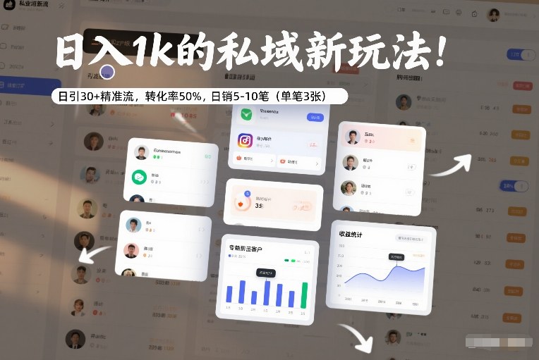 日入1k的私域新玩法：日引30+精准流，转化率50%，日销5-10笔(单笔3张)-吾爱云课堂