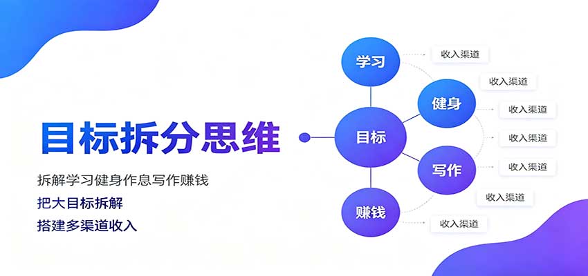 目标拆分思维：拆解学习健身作息写作赚钱，把大目标拆解为小任务逐个突破-吾爱云课堂