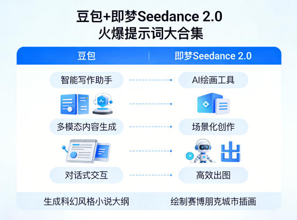 豆包+即梦Seedance 2.0，市面上卖的比较火爆的提示词大合集-吾爱云课堂