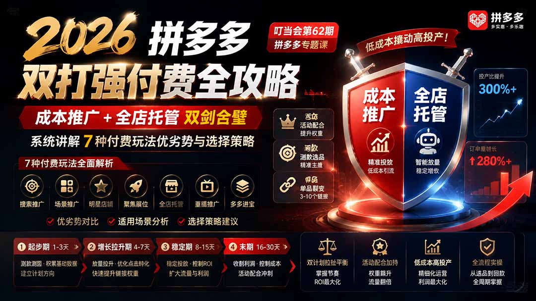 2026拼多多双打强付费全攻略-62期；成本推广加托管双剑合璧，系统讲解7种付费玩法优劣势与选择策略-吾爱云课堂