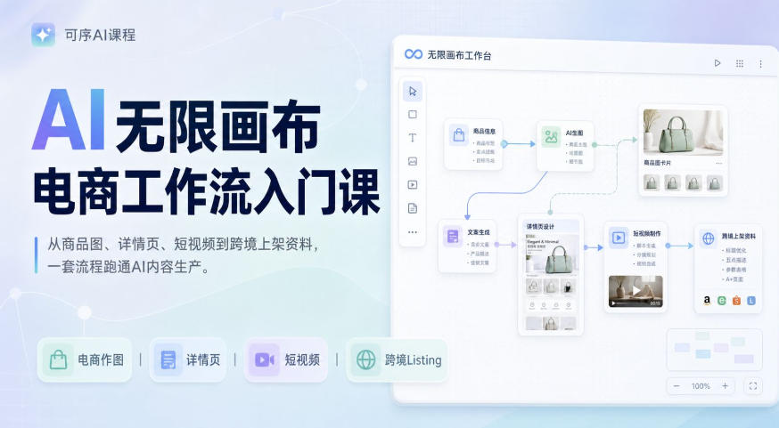 AI无限画布电商工作流入门课，从电商图片、详情页、带货视频到TK亚马逊产品上架模板实战,一套课程搞定-吾爱云课堂