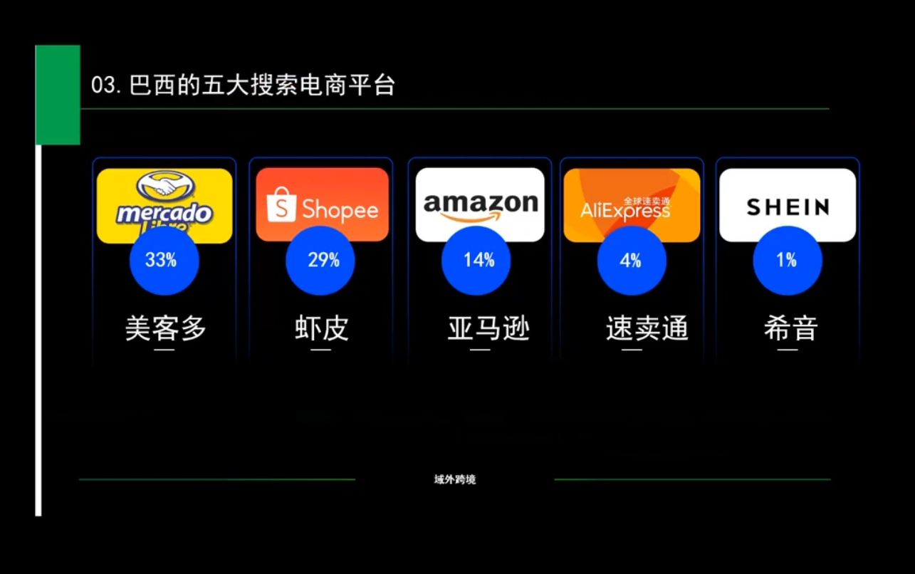 白龙老师·亚马逊运营实战课程-吾爱云课堂