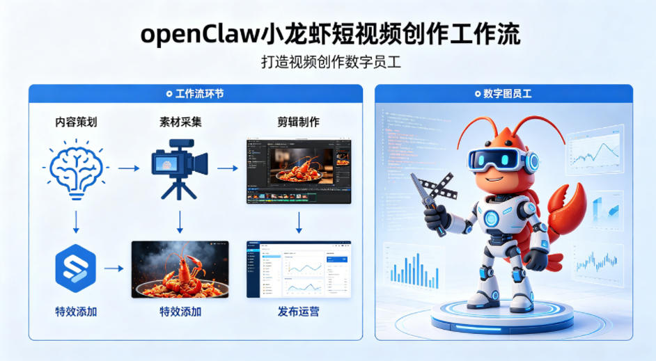 openClaw小龙虾搭建短视频创作工作流，打造视频创作数字员工-吾爱云课堂