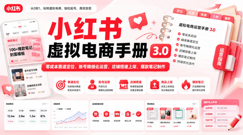小红书虚拟电商手册3.0,零成本赛道定位、账号精细化运营、店铺搭建上架、爆款笔记制作-吾爱云课堂