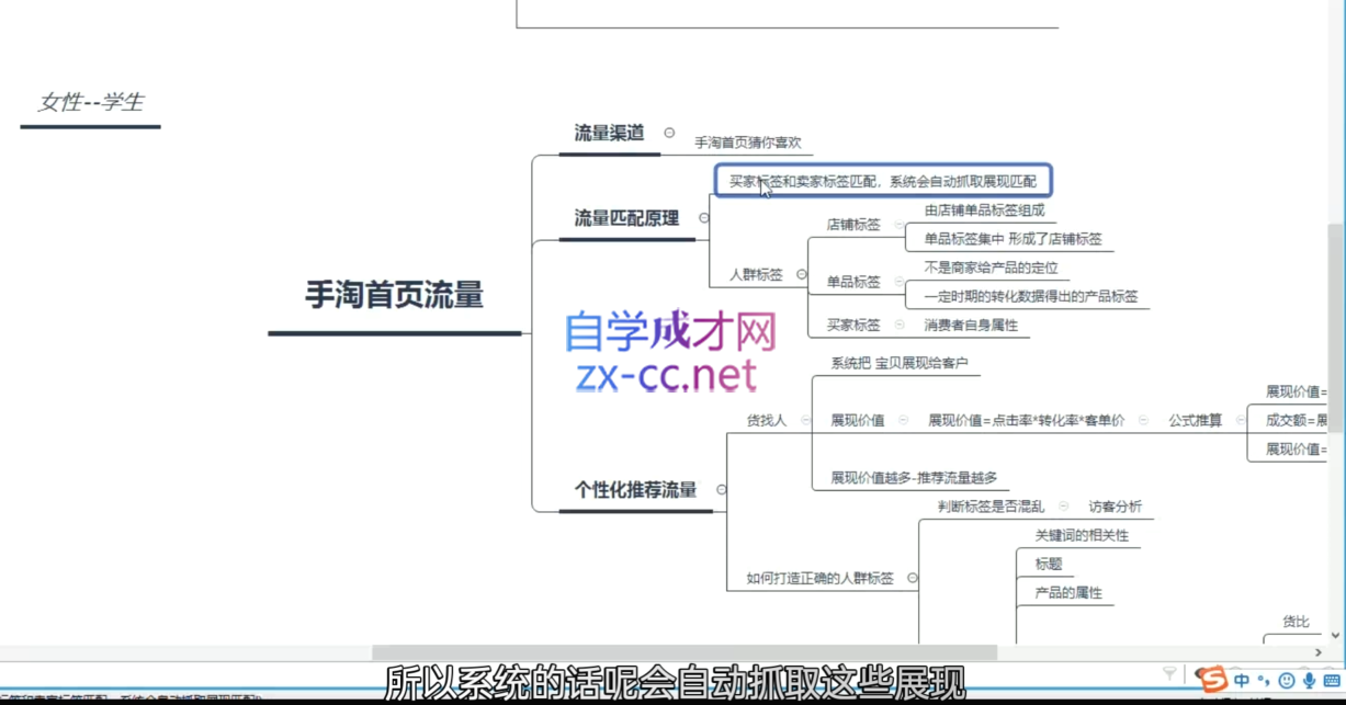白凤电商·淘系运营21天速成班(更新11月)-吾爱云课堂
