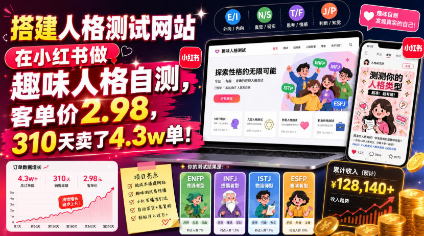搭建人格测试网站在小红书做趣味人格自测，客单价2.98，310天卖了4.3w单！-吾爱云课堂