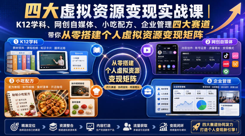 四大虚拟资源变现实战课｜K12学科、网创自媒体、小吃配方、企业管理四大赛道，带你从零搭建个人虚拟资源变现矩阵-吾爱云课堂