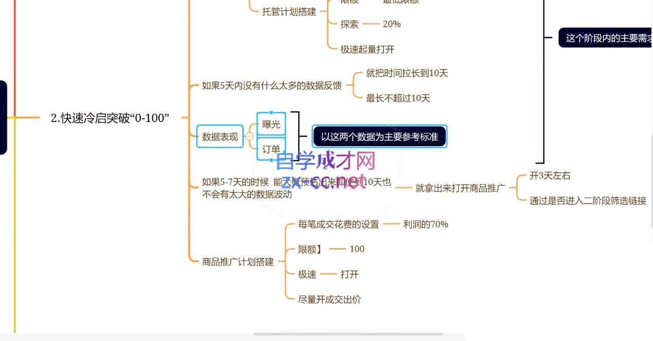 老陶电商·拼多多+抖音小店无货源开店(更新25年1月)-吾爱云课堂