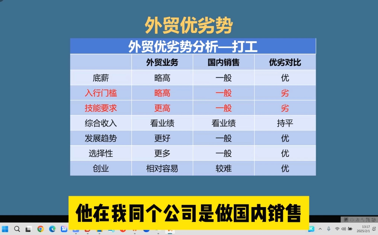 Toby老师·2025外贸创业全攻略-吾爱云课堂