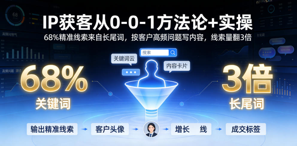 IP获客从0-1方法论+实操，68%精准线索来自长尾词，按客户高频问题写内容，线索量翻3倍-吾爱云课堂