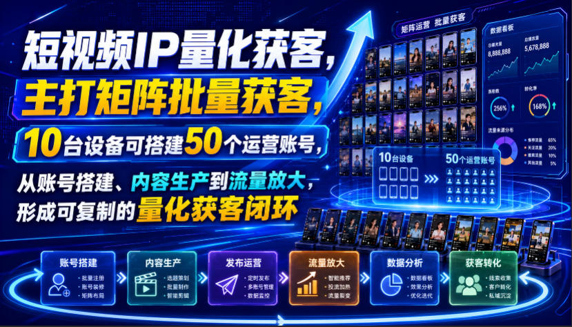 短视频IP量化获客，主打矩阵批量获客，10台设备可搭建50个运营账号，从账号搭建、内容生产到流量放大，形成可复制的量化获客闭环-吾爱云课堂