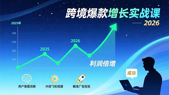 跨境爆款增长实战课，教授用户意图洞察、内容飞轮搭建、精准广告投放，助力卖家2026年利润倍增-吾爱云课堂