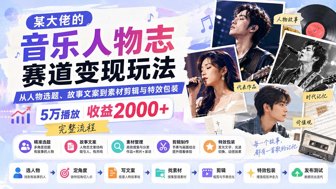 某大佬的音乐人物志赛道变现玩法：从人物选题、故事文案到素材剪辑与特效包装，5万播放收益2000+完整流程-吾爱云课堂