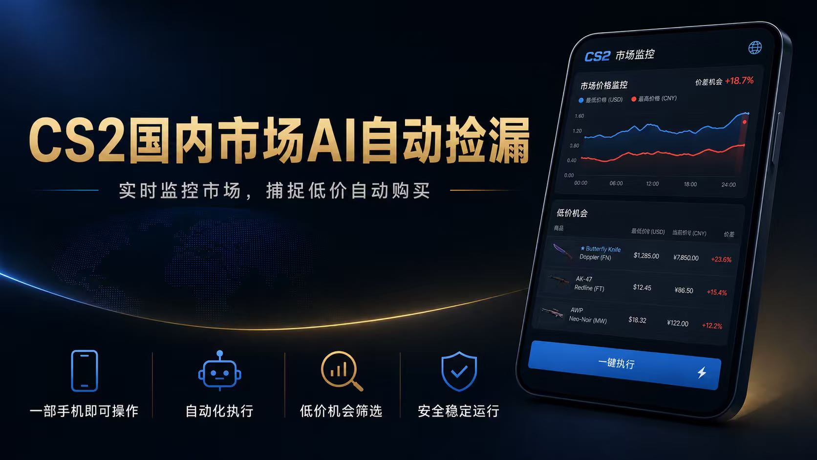 CS2国内市场AI自动捡漏，稳定运行多年。支持任何形式数据验证，日入300+-吾爱云课堂