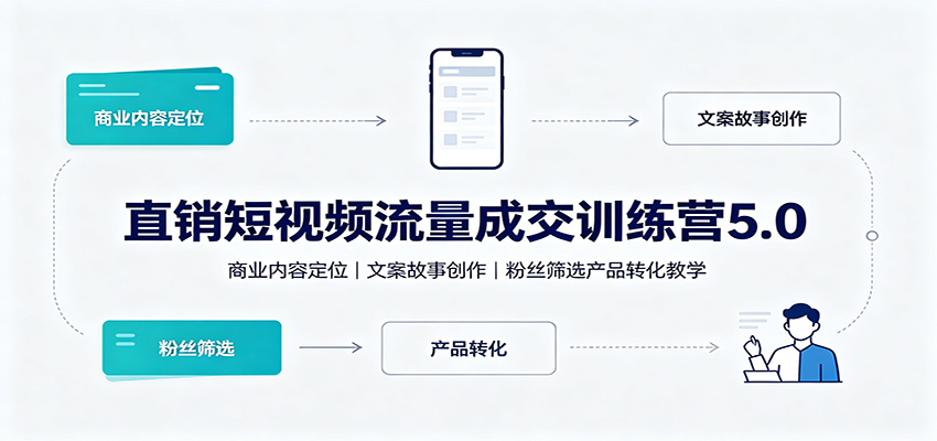 直销短视频流量成交训练营5.0：商业内容定位，文案故事创作，粉丝筛选产品转化教学-吾爱云课堂