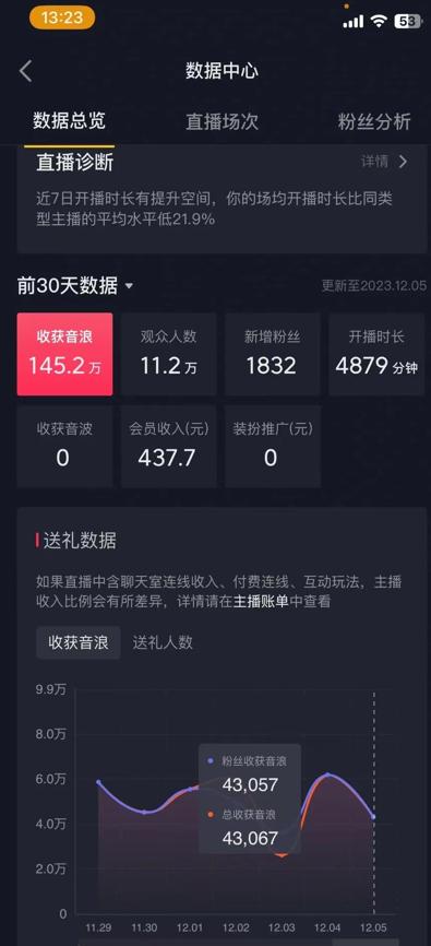 火爆AI美女舞蹈直播,最新防封技术保驾护航,礼物收到手软,日入6000+-吾爱云课堂