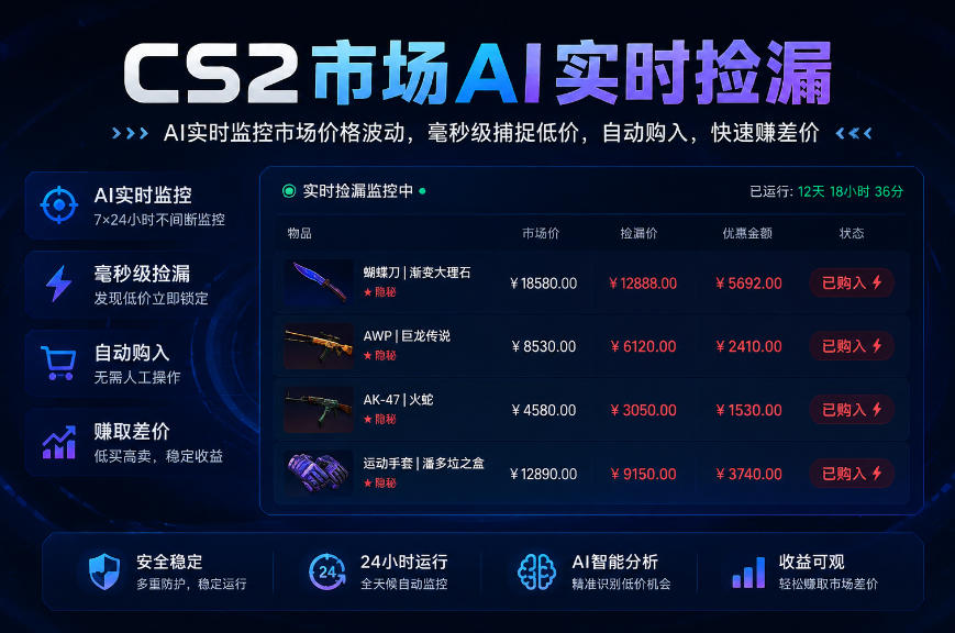 CS2市场AI实时捡漏」一部手机即可完成全部操作|数据支持任何形式验证」稳定运行多年，日入300+【揭秘】-吾爱云课堂