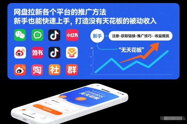 网盘拉新各个平台的推广方法，新手也能快速上手，打造没有天花板的被动收入-吾爱云课堂