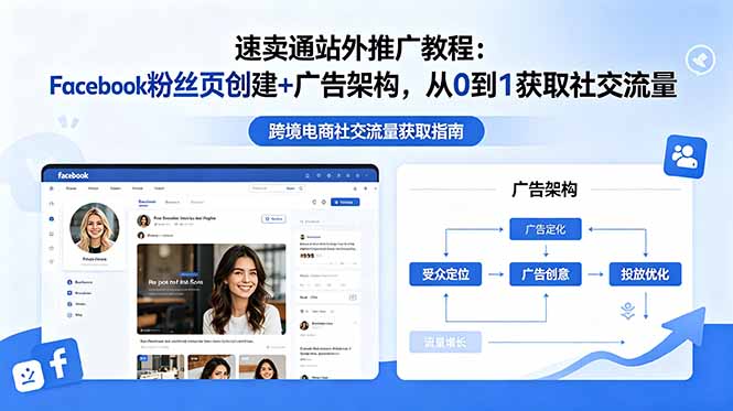 速卖通站外推广教程：Facebook粉丝页创建+广告架构，从0到1获取社交流量-吾爱云课堂