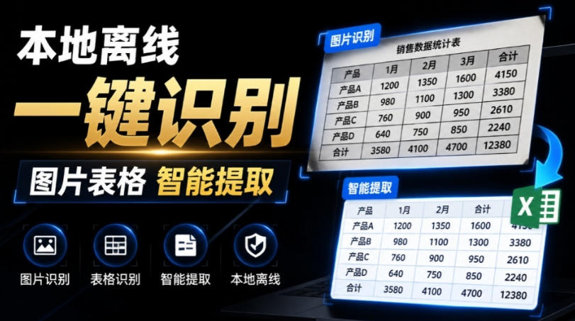 体积仅70MB，图片一键智能提取表格工具来了！完全免费且离线使用，FastOCR智能表格识别软件V1.0-吾爱云课堂