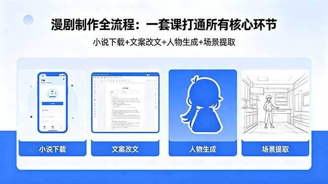 漫剧制作全流程：小说下载+文案改文+人物生成+场景提取：一套课打通漫剧制作所有核心环节-吾爱云课堂