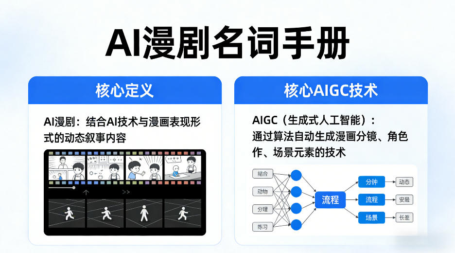 AI漫剧名词手册，分清AI漫剧核心定义，弄懂核心AIGC技术-吾爱云课堂
