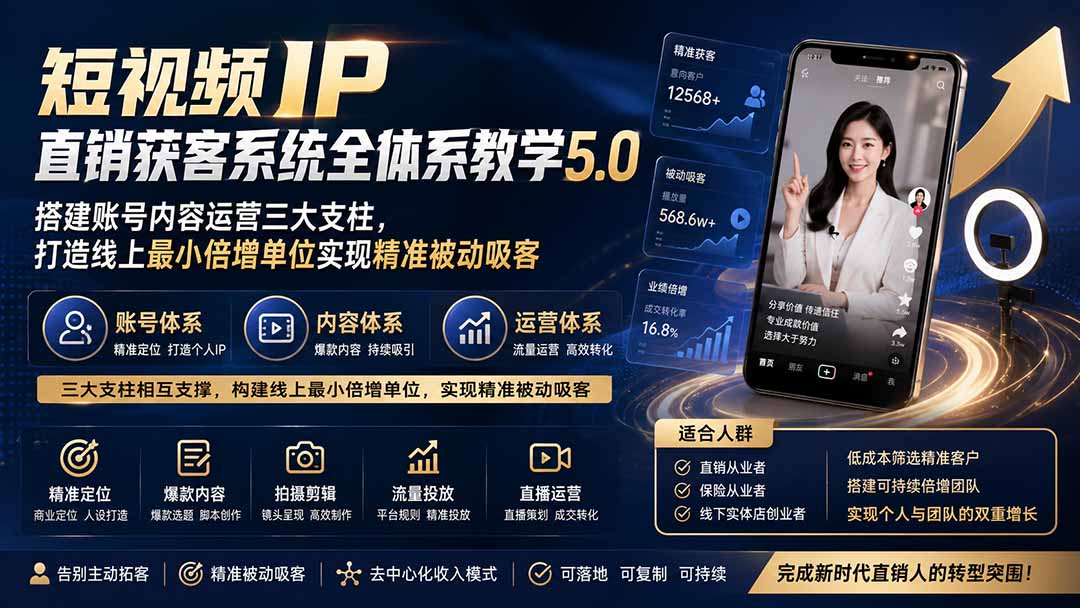 短视频IP直销获客系统全体系教学5.0；搭建账号内容运营三大支柱，打造线上最小倍增单位实现精准被动吸客-吾爱云课堂