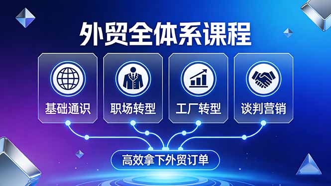 外贸全体系课程：覆盖基础通识+职场转型+工厂转型+谈判营销，一套流程帮你高效拿下外贸订单-吾爱云课堂