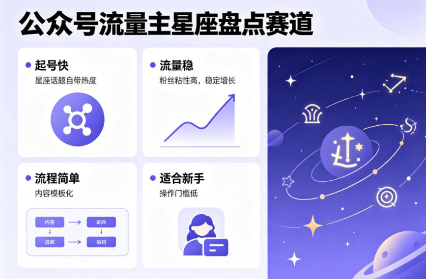 公众号流量主之星座盘点赛道，起号快+流量稳，流程简单，适合新手操作-吾爱云课堂
