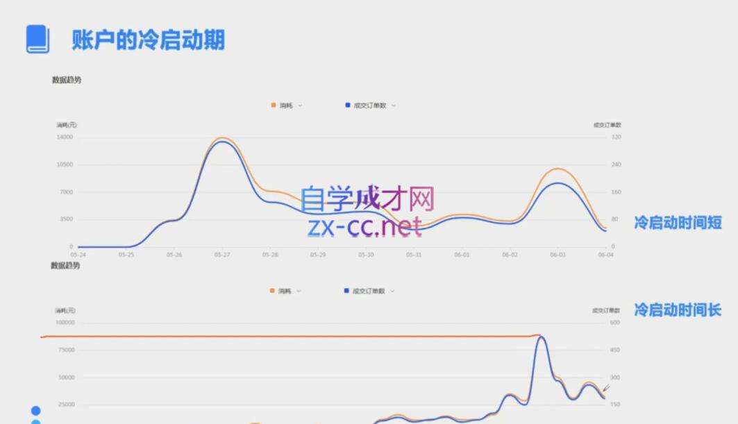 柯南·信息流效果提升训练营(更新9月)-吾爱云课堂