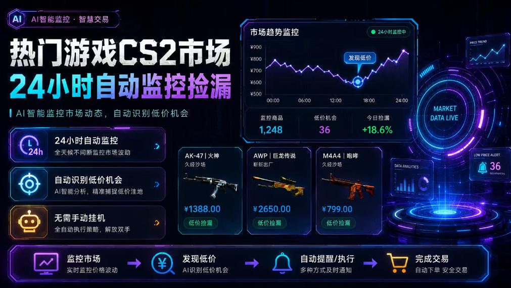 热门游戏CS2市场24小时自动监控捡漏，支持任何形式对数据进行验证，简单易上手，日入300+【揭秘】-吾爱云课堂