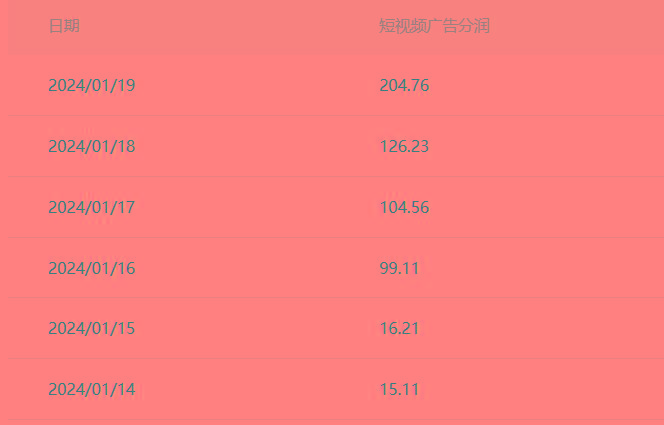 (8712期)百家最新“冷暴利”玩法,小白轻松月入6000+-吾爱云课堂
