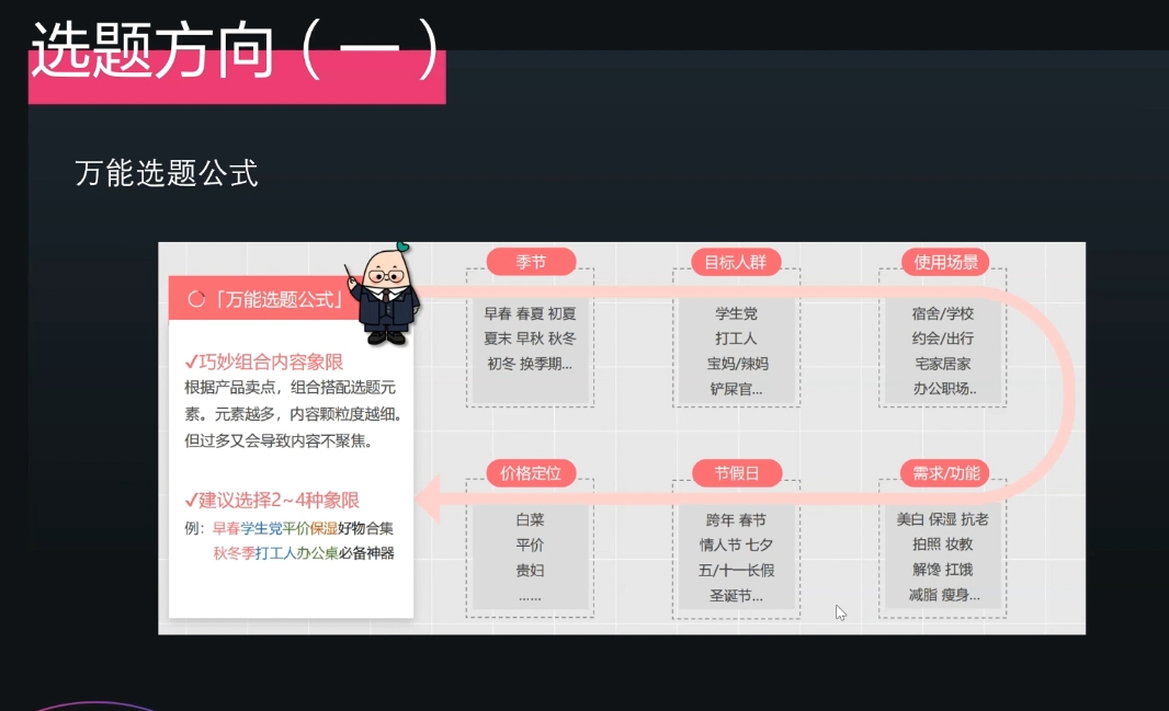 壹壹老师·小红书博主爆粉变现课-吾爱云课堂