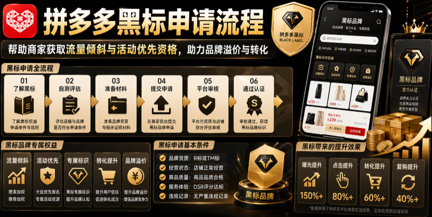 拼多多黑标申请流程，帮助商家获取流量倾斜与活动优先资格，助力品牌溢价与转化-吾爱云课堂
