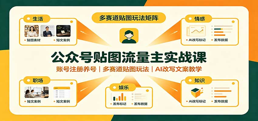 公众号贴图流量主实战课：账号注册养号，多赛道贴图玩法，AI改写文案教学-吾爱云课堂