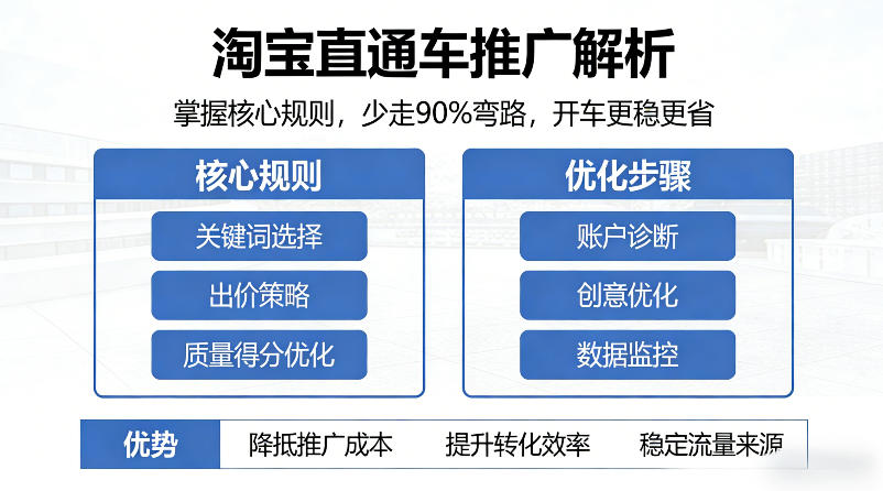 淘宝直通车推广解析，掌握核心规则，少走90%弯路，开车更稳更省-吾爱云课堂