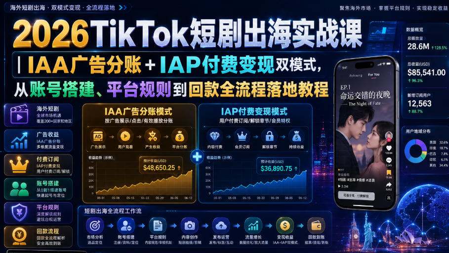 2026TikTok短剧出海实战课｜IAA广告分账+IAP付费变现双模式，从账号搭建、平台规则到回款全流程落地教程-吾爱云课堂
