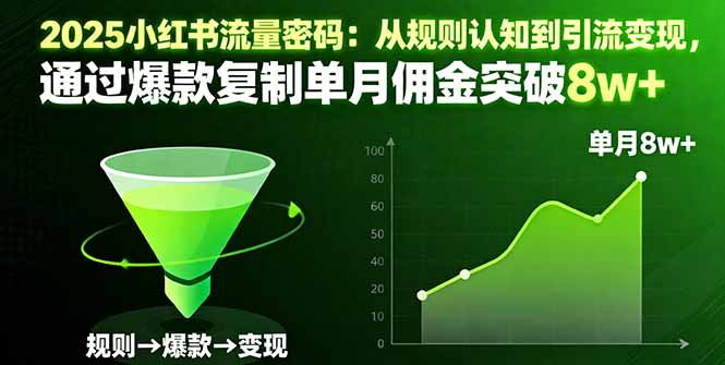 2025小红书流量密码:从规则认知到引流变现,通过爆款复制单月佣金突破8w+-吾爱云课堂