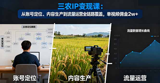 三农IP变现课:从账号定位、内容生产到流量运营全链路覆盖,单视频佣金2w+-吾爱云课堂