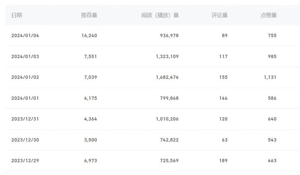 (8582期)百家号美女视频细分领域玩法,只需搬运去重,月保底3-5000+-吾爱云课堂