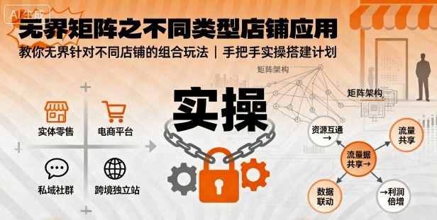 无界矩阵之不同类型店铺应用，教你无界针对不同类型店铺的组合玩法应用，手把手实操搭建计划-吾爱云课堂